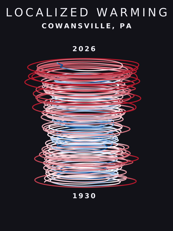 Temperature anomaly spiral for Cowansville, Pennsylvania