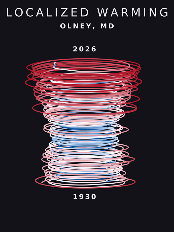 Temperature anomaly spiral for Olney, Maryland
