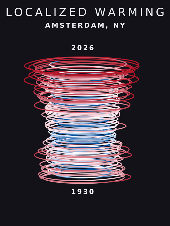Temperature anomaly spiral for Amsterdam, New York
