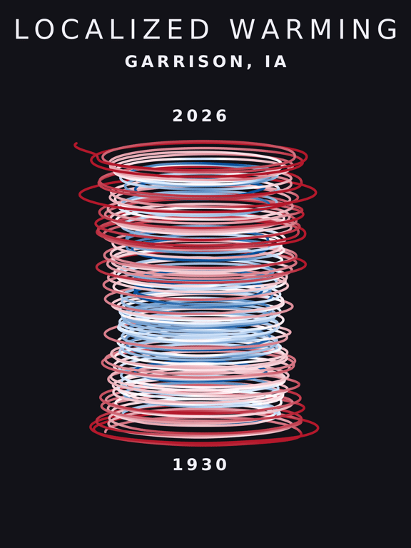 Temperature anomaly spiral for Garrison, Iowa
