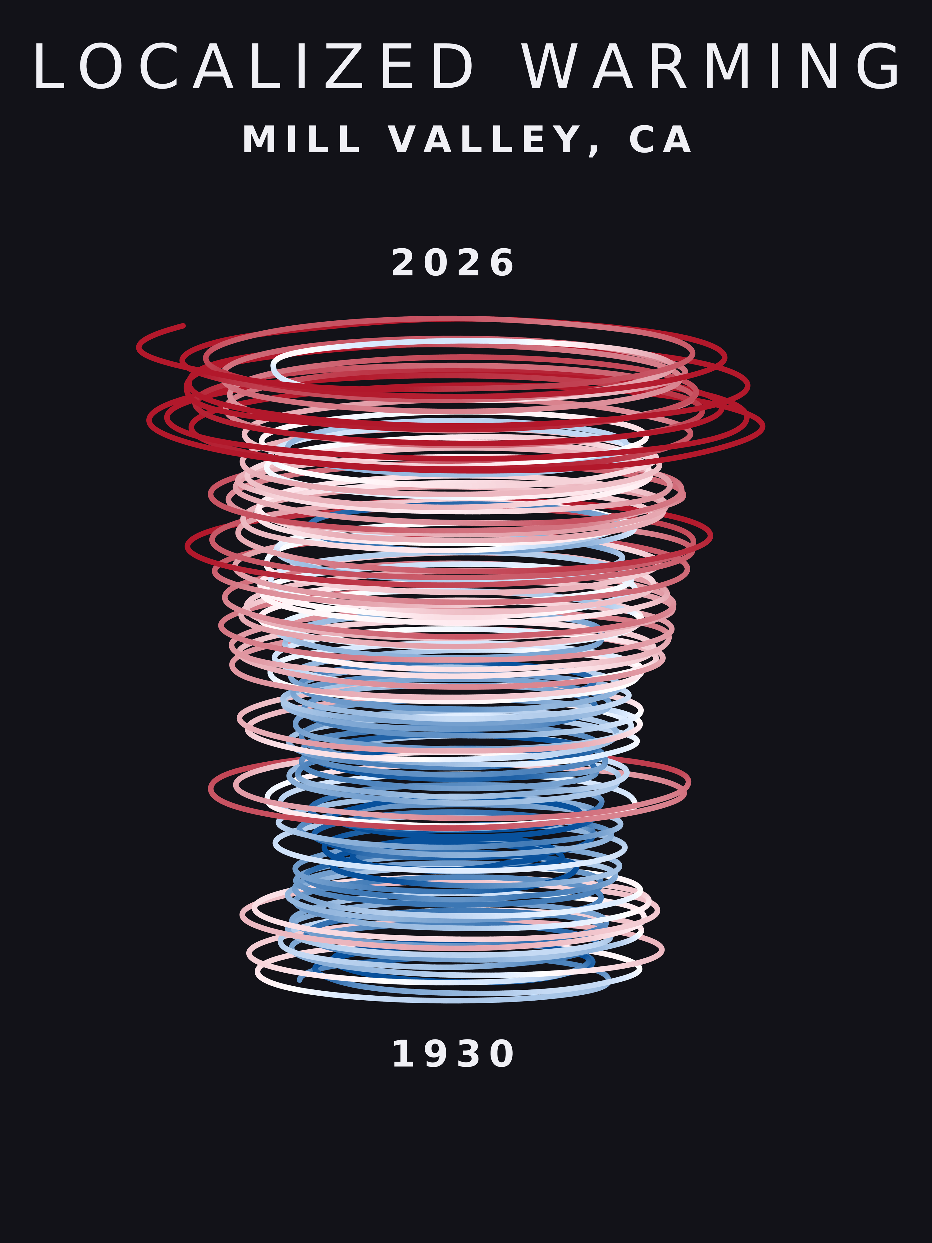 Temperature anomaly spiral for Mill Valley, California
