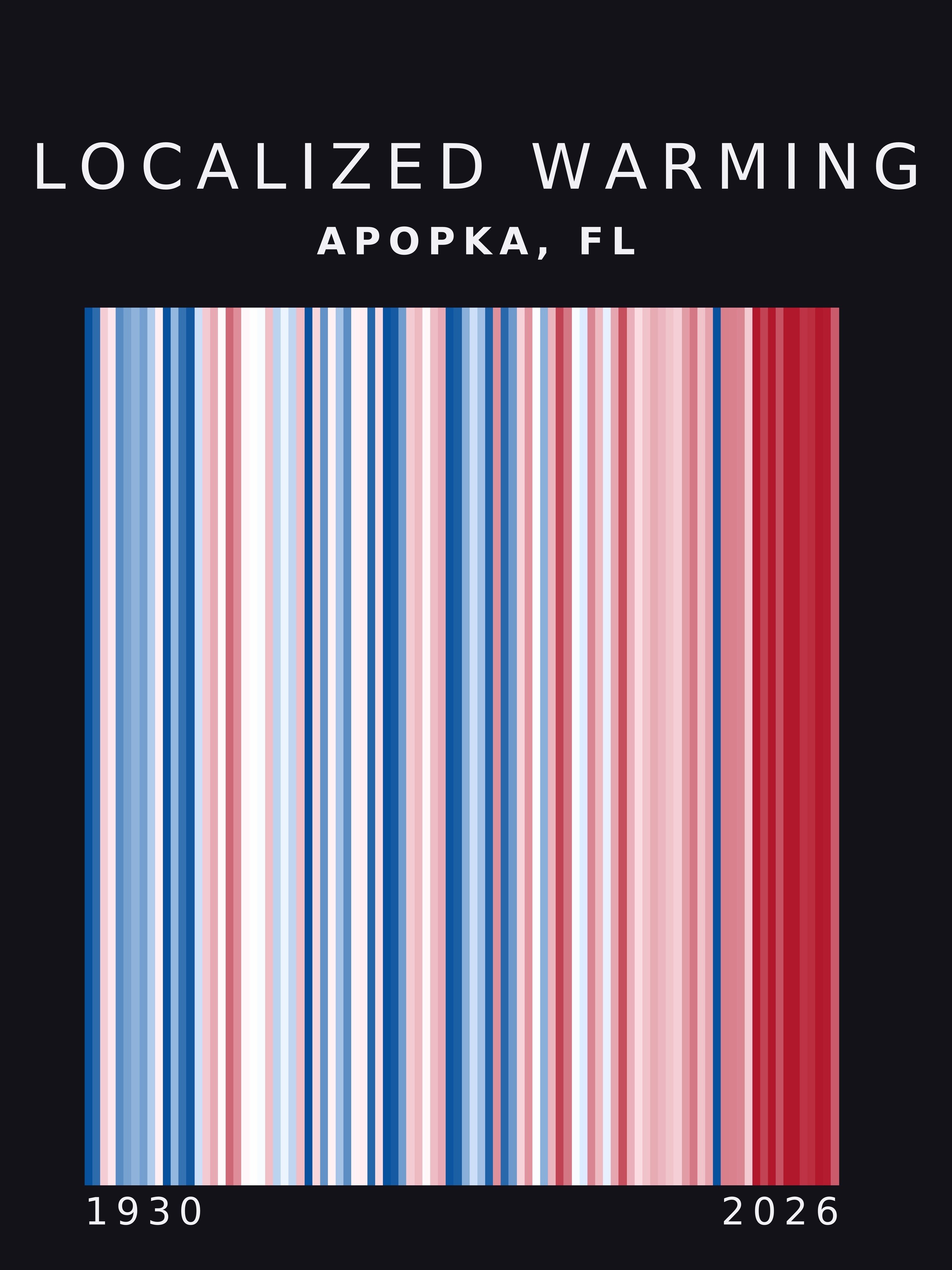 Warming stripes for Apopka, Florida