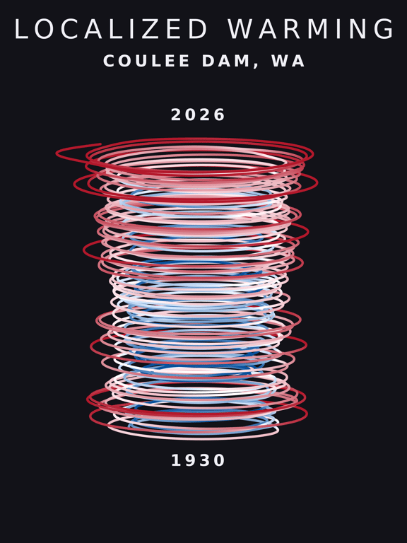 Temperature anomaly spiral for Coulee Dam, Washington