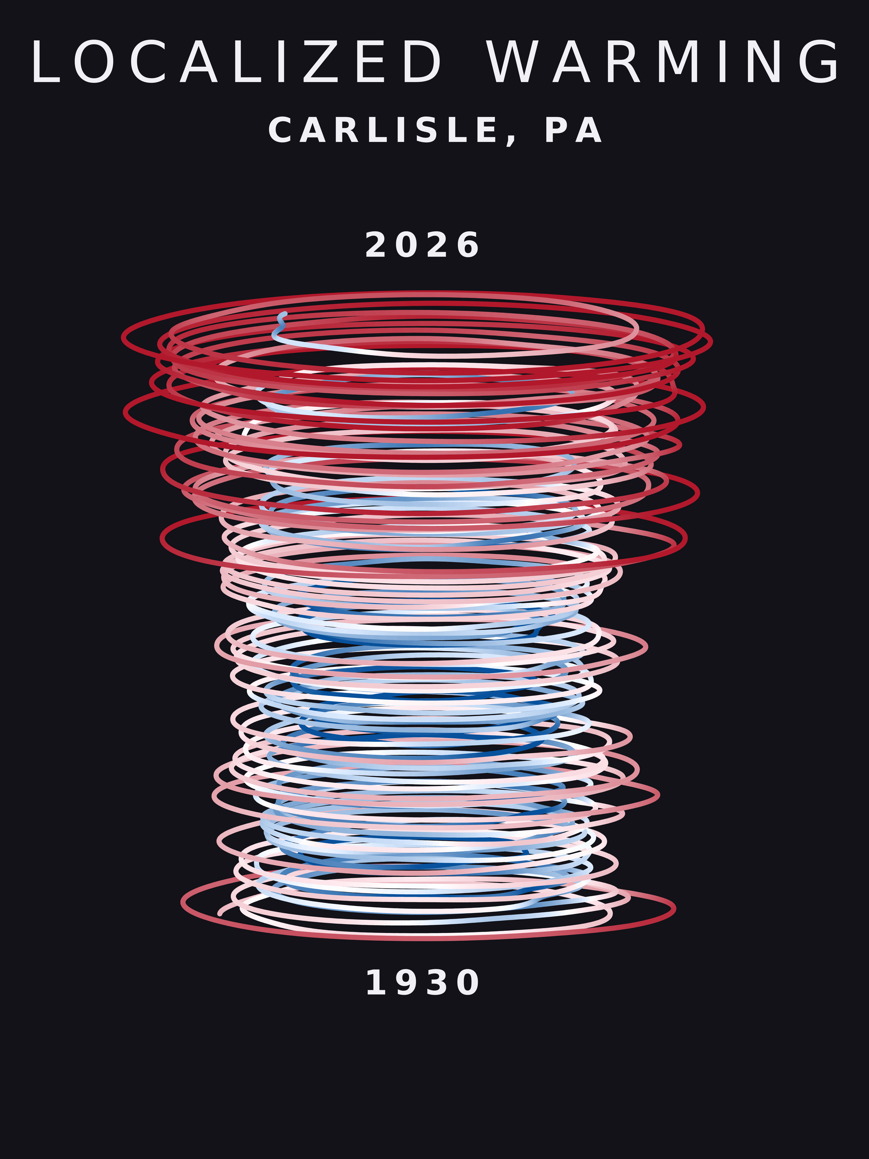 Temperature anomaly spiral for Carlisle, Pennsylvania