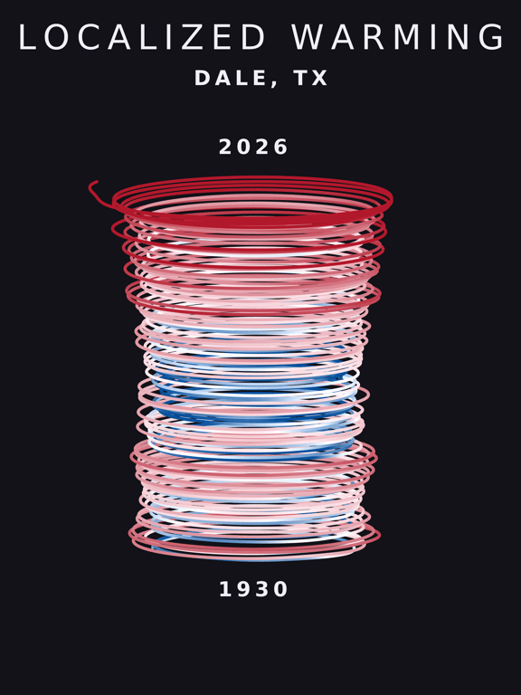 Temperature anomaly spiral for Dale, Texas
