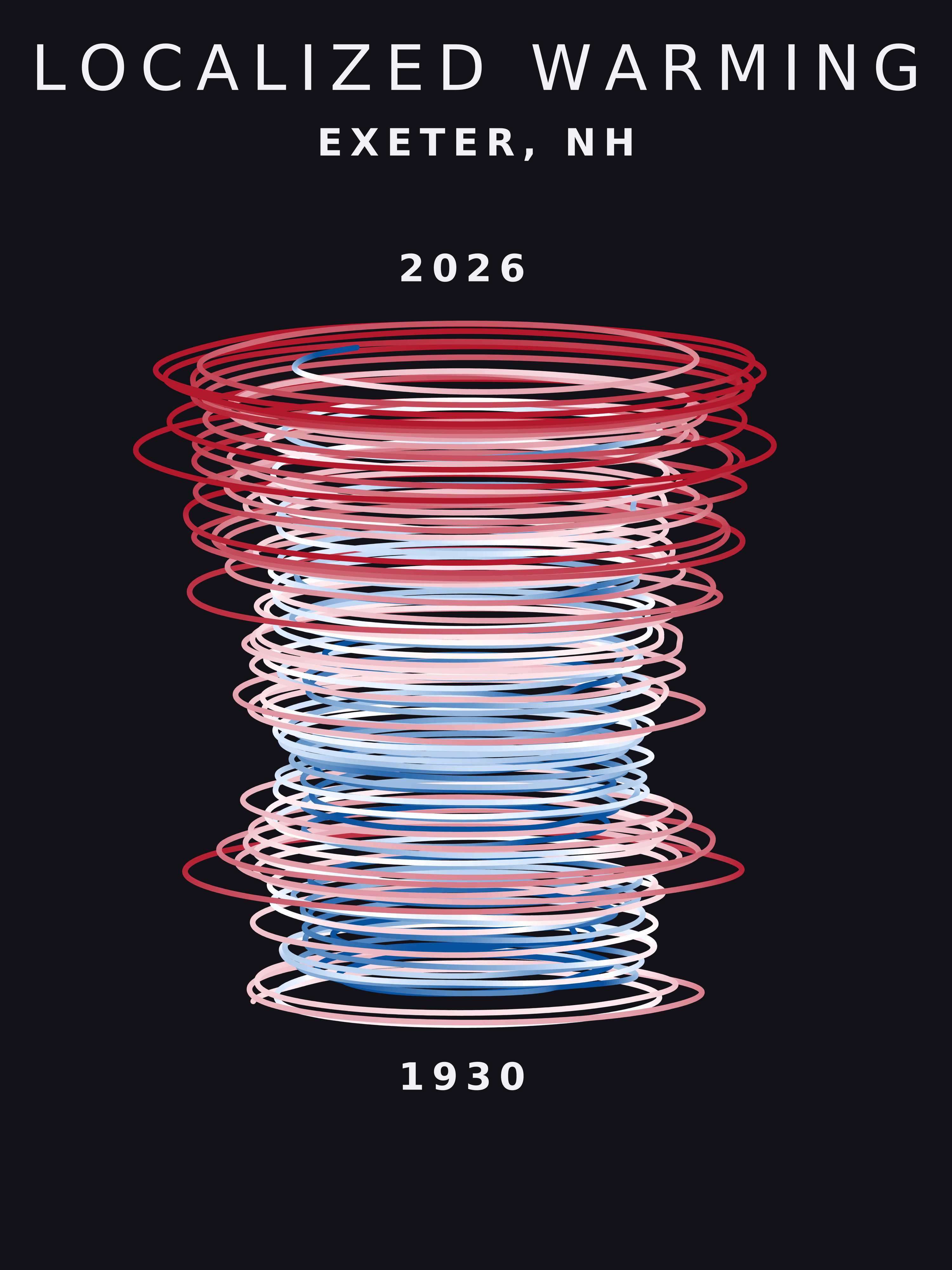 Temperature anomaly spiral for Exeter, New Hampshire