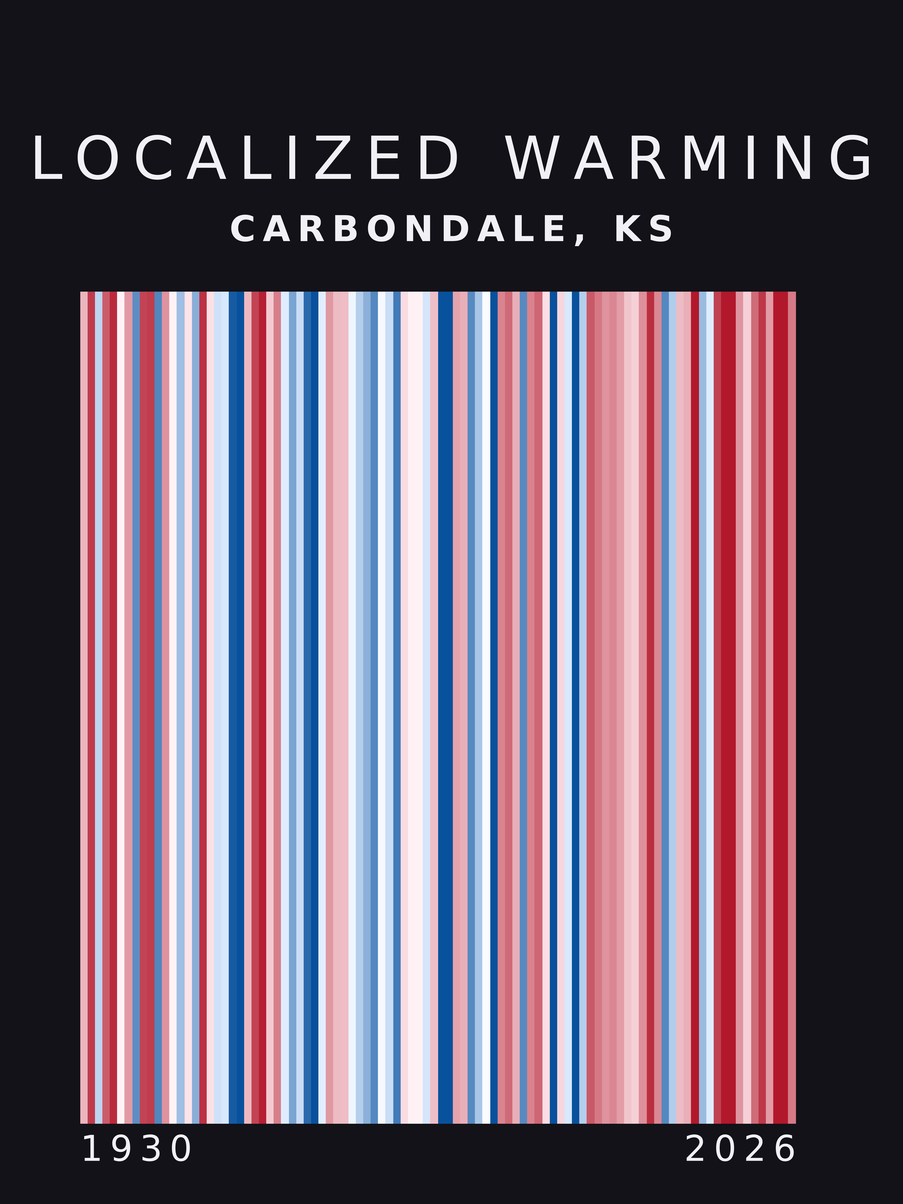 Warming stripes for Carbondale, Kansas