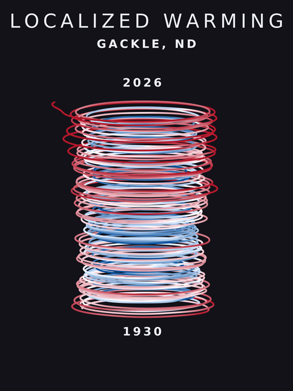 Temperature anomaly spiral for Gackle, North Dakota