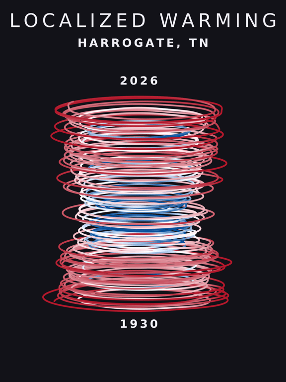 Temperature anomaly spiral for Harrogate, Tennessee