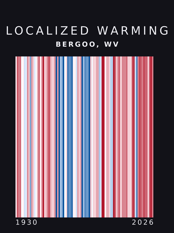 Warming stripes for Bergoo, West Virginia