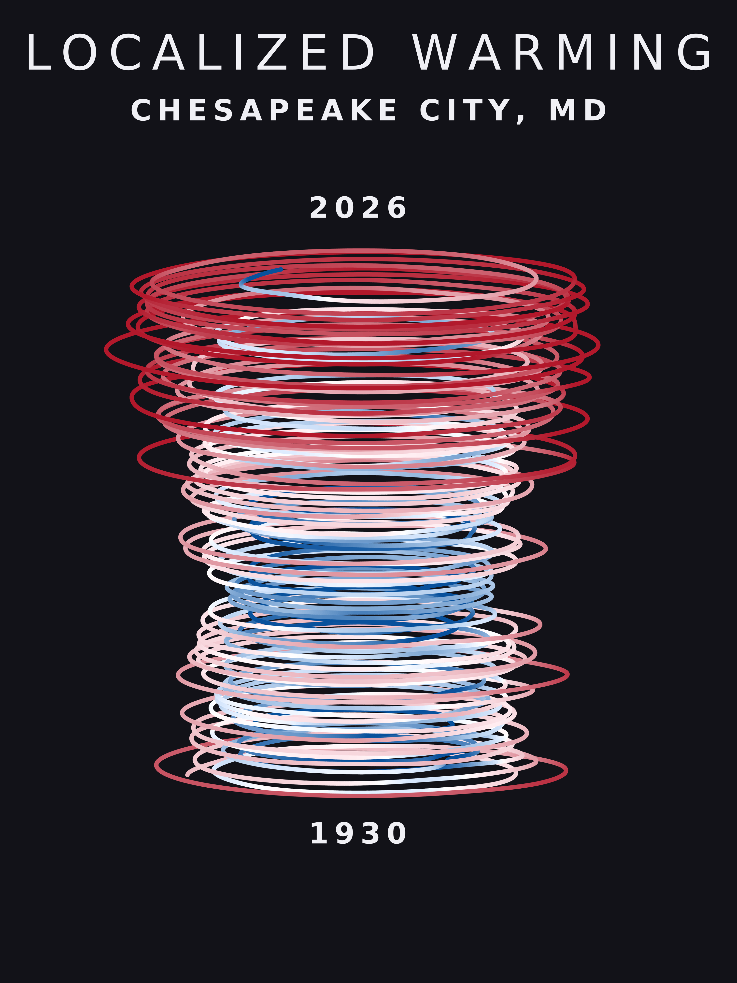 Temperature anomaly spiral for Chesapeake City, Maryland