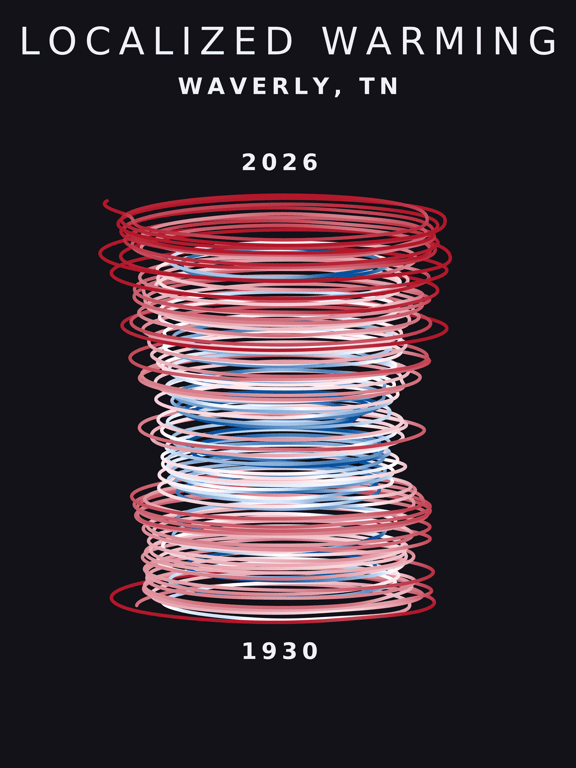 Temperature anomaly spiral for Waverly, Tennessee