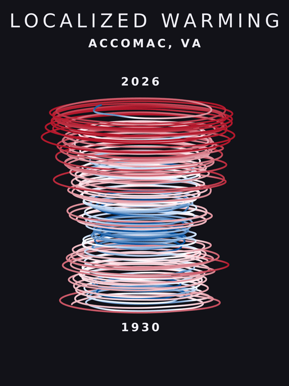 Temperature anomaly spiral for Accomac, Virginia