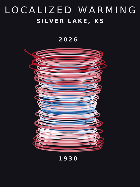 Temperature anomaly spiral for Silver Lake, Kansas