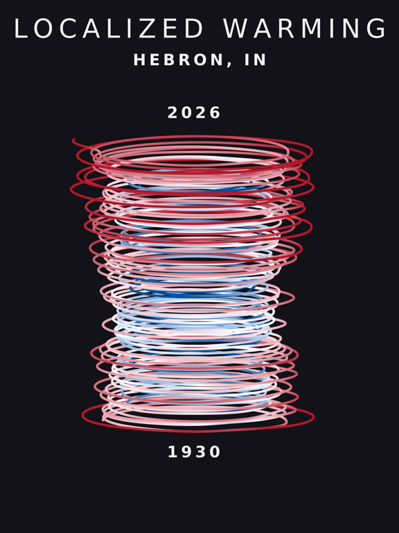 Temperature anomaly spiral for Hebron, Indiana