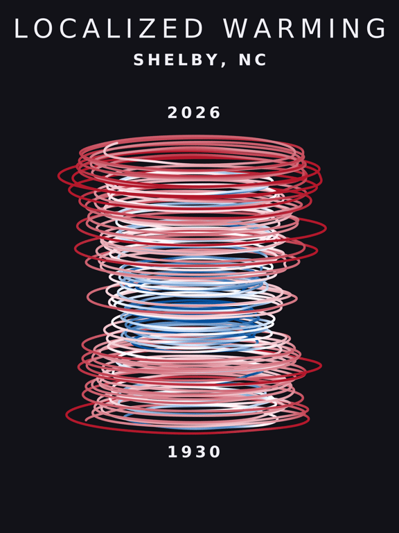 Temperature anomaly spiral for Shelby, North Carolina
