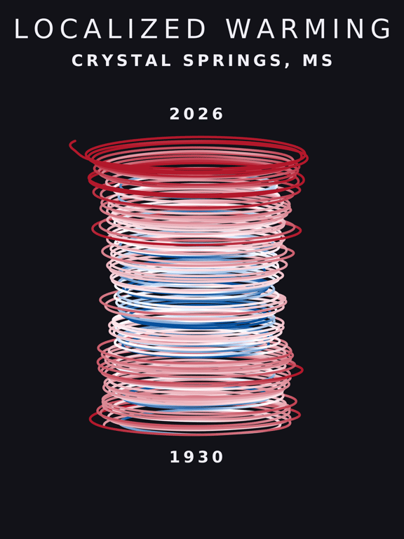 Temperature anomaly spiral for Crystal Springs, Mississippi