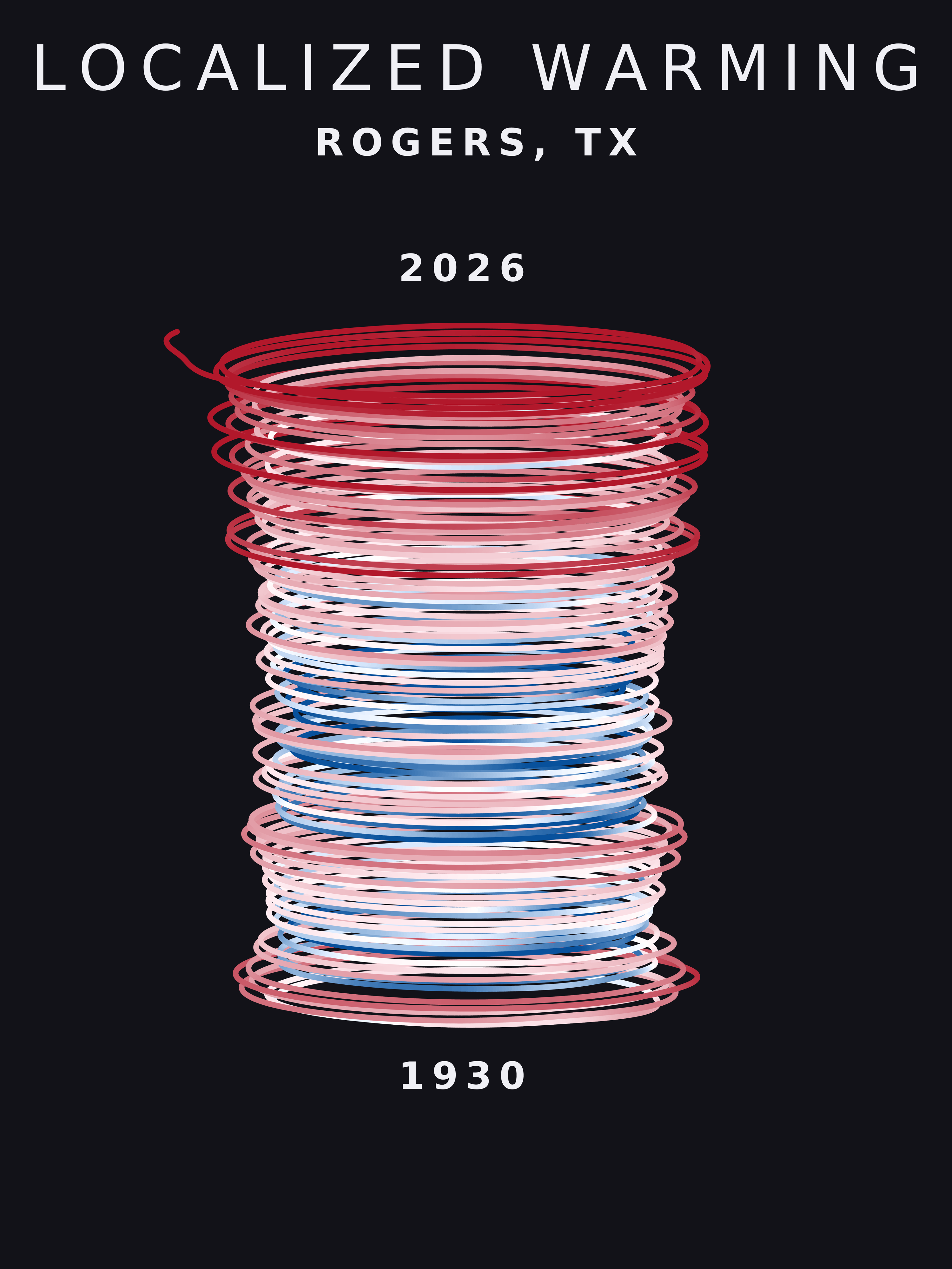 Temperature anomaly spiral for Rogers, Texas