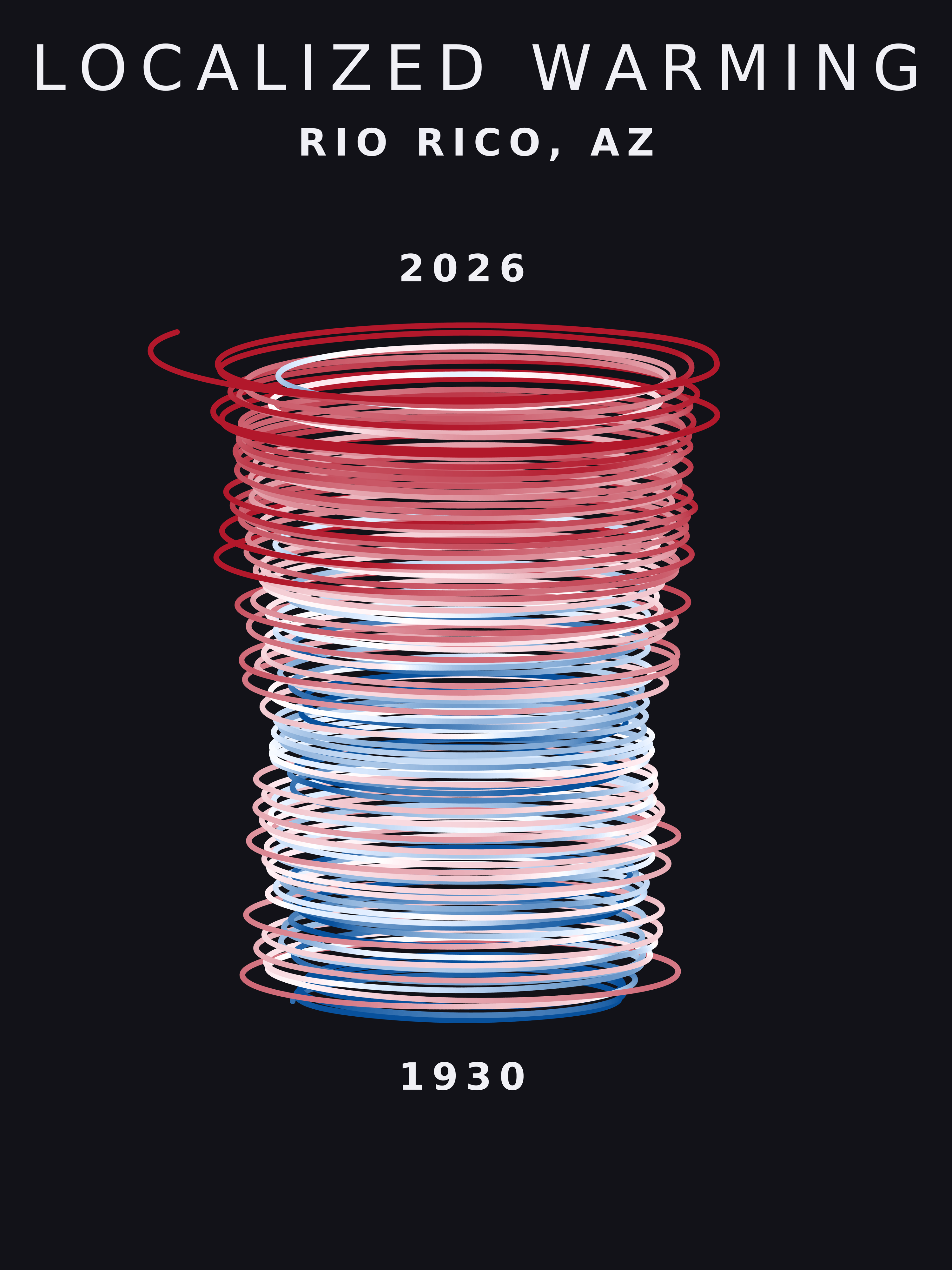 Temperature anomaly spiral for Rio Rico, Arizona