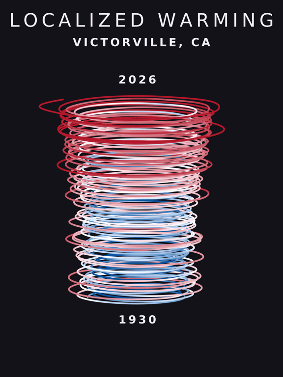 Temperature anomaly spiral for Victorville, California