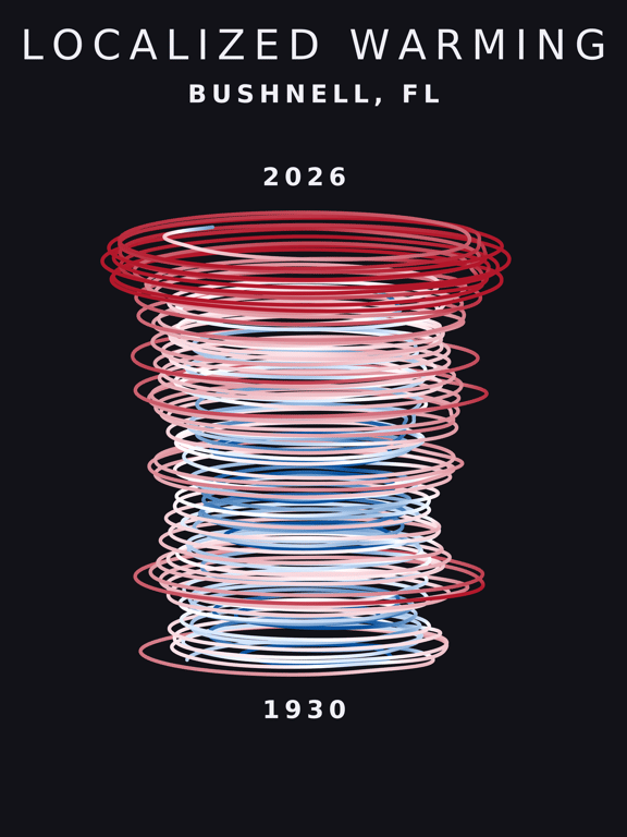 Temperature anomaly spiral for Bushnell, Florida