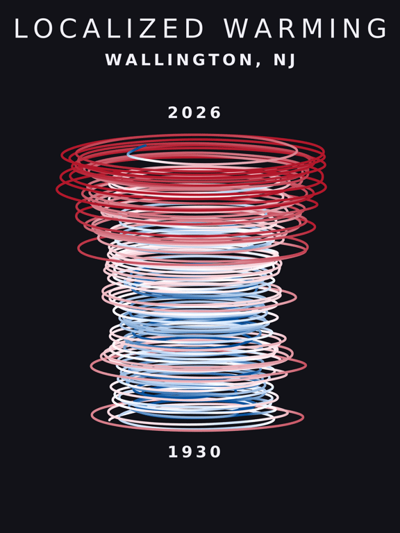 Temperature anomaly spiral for Wallington, New Jersey