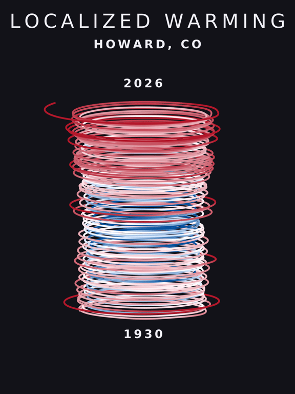 Temperature anomaly spiral for Howard, Colorado