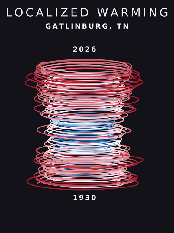 Temperature anomaly spiral for Gatlinburg, Tennessee