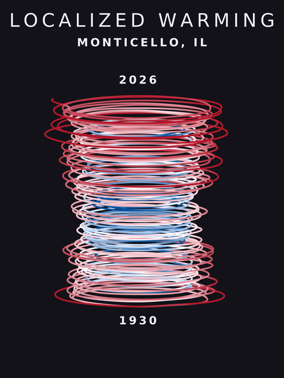 Temperature anomaly spiral for Monticello, Illinois