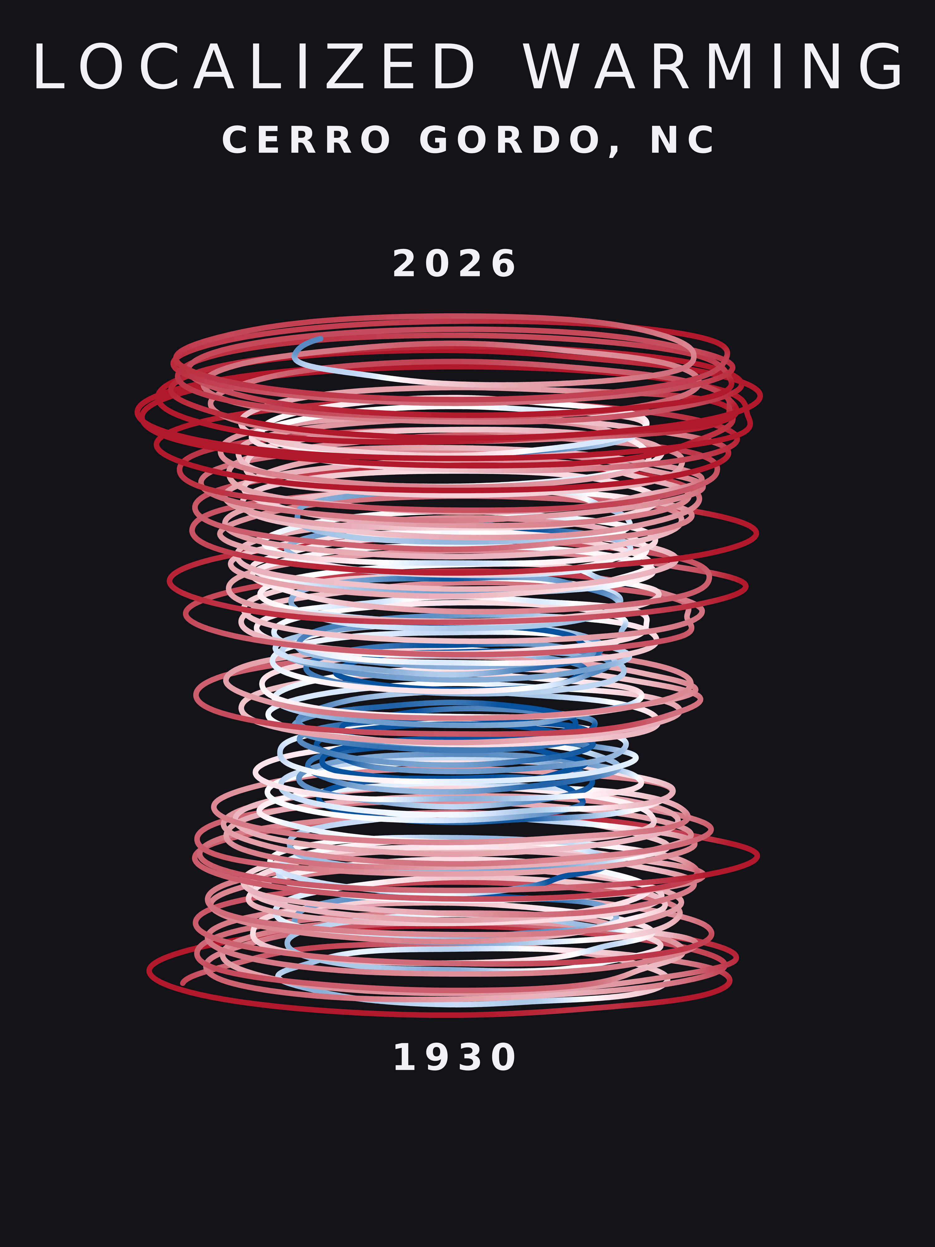 Temperature anomaly spiral for Cerro Gordo, North Carolina