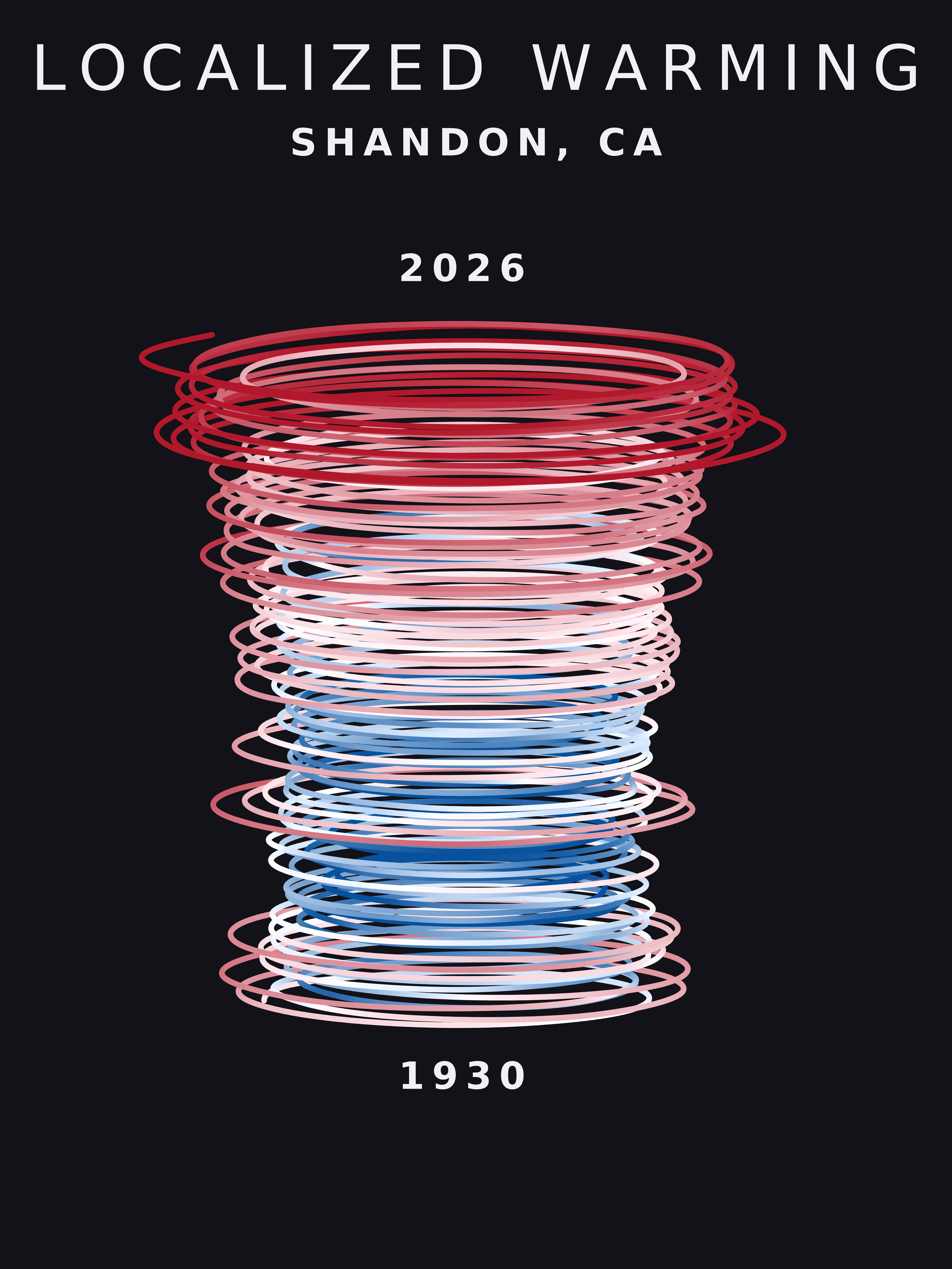 Temperature anomaly spiral for Shandon, California