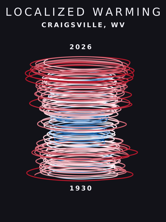Temperature anomaly spiral for Craigsville, West Virginia