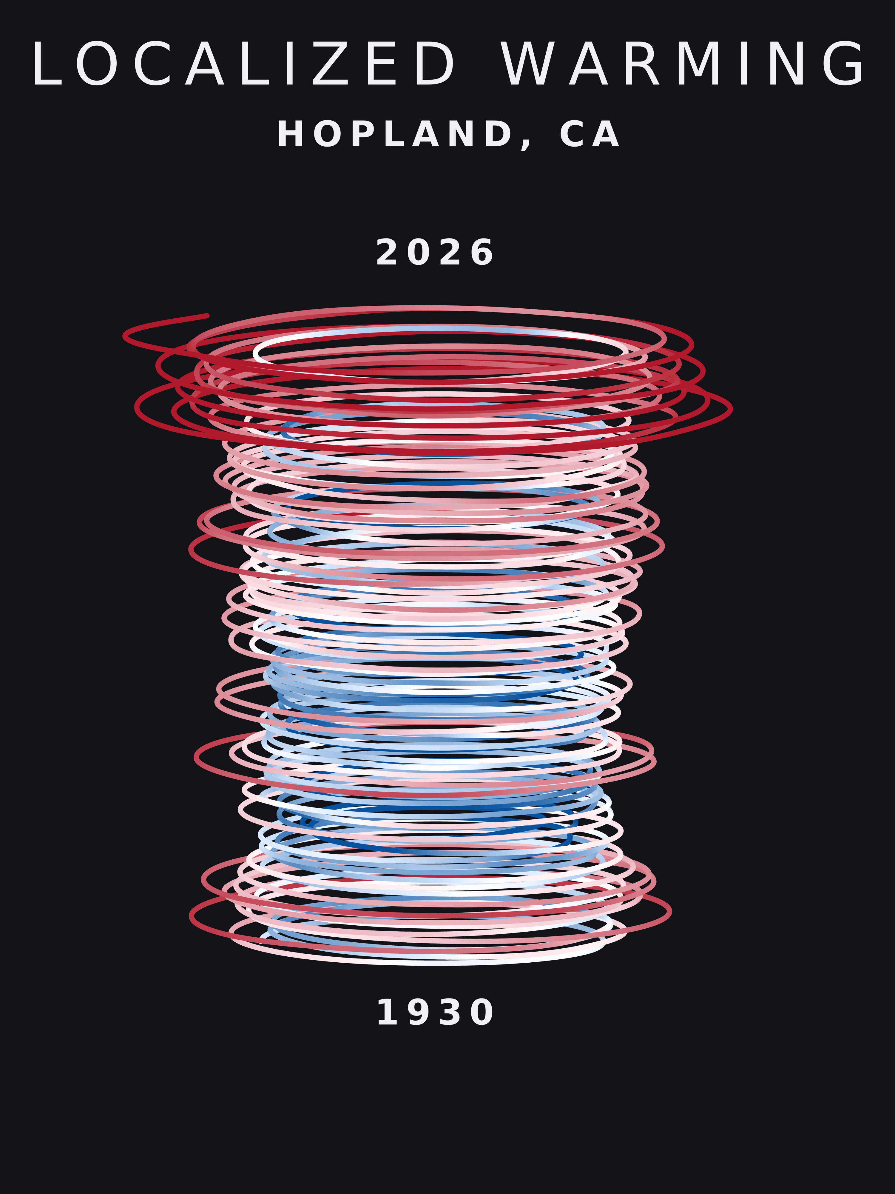Temperature anomaly spiral for Hopland, California