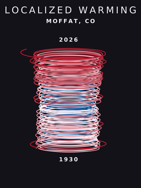 Temperature anomaly spiral for Moffat, Colorado