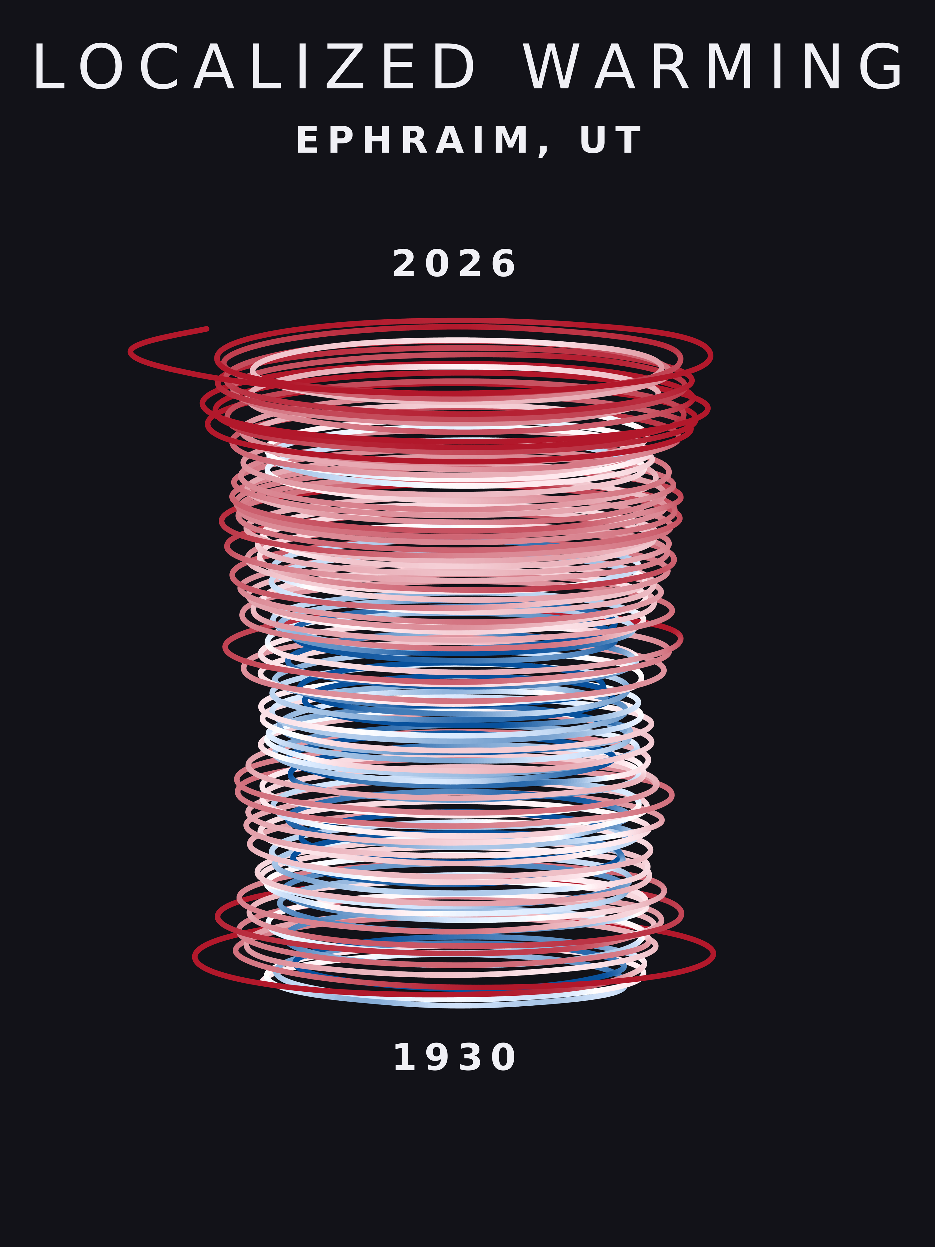 Temperature anomaly spiral for Ephraim, Utah