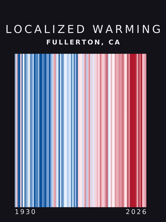Warming stripes for Fullerton, California