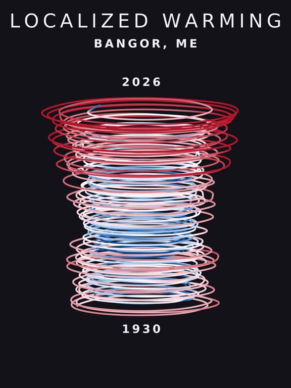 Temperature anomaly spiral for Bangor, Maine