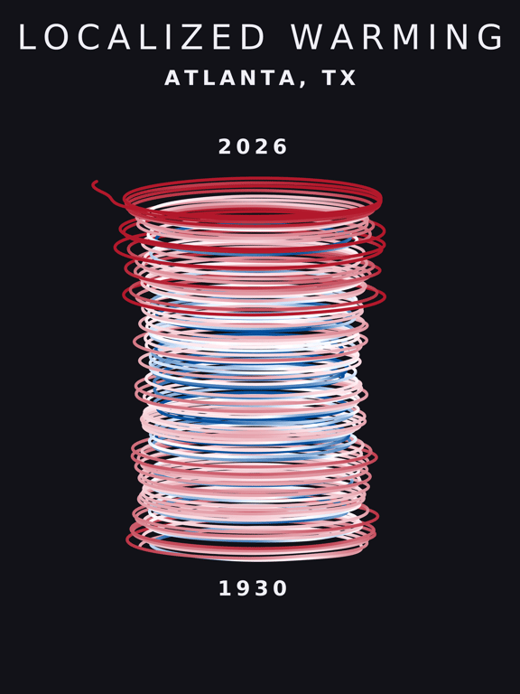 Temperature anomaly spiral for Atlanta, Texas