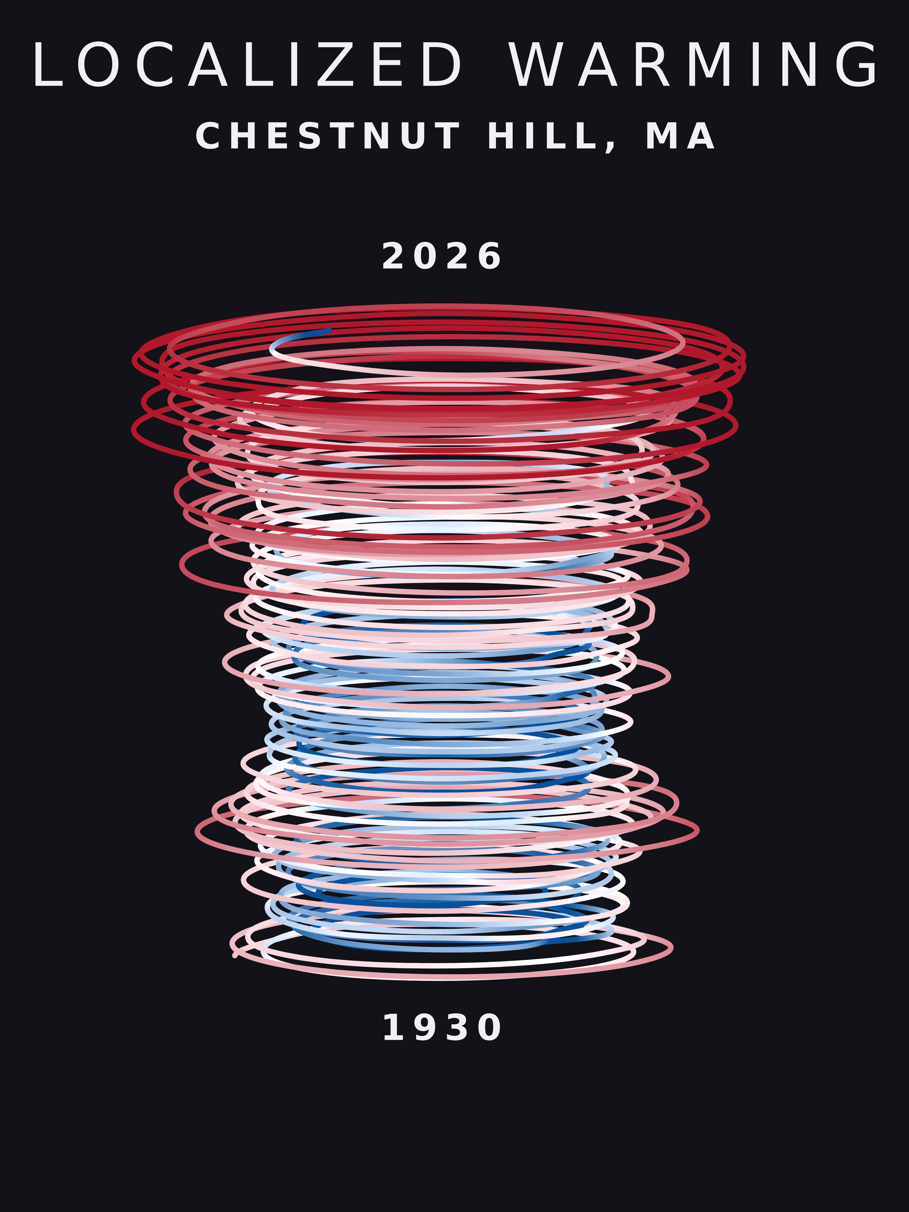 Temperature anomaly spiral for Chestnut Hill, Massachusetts