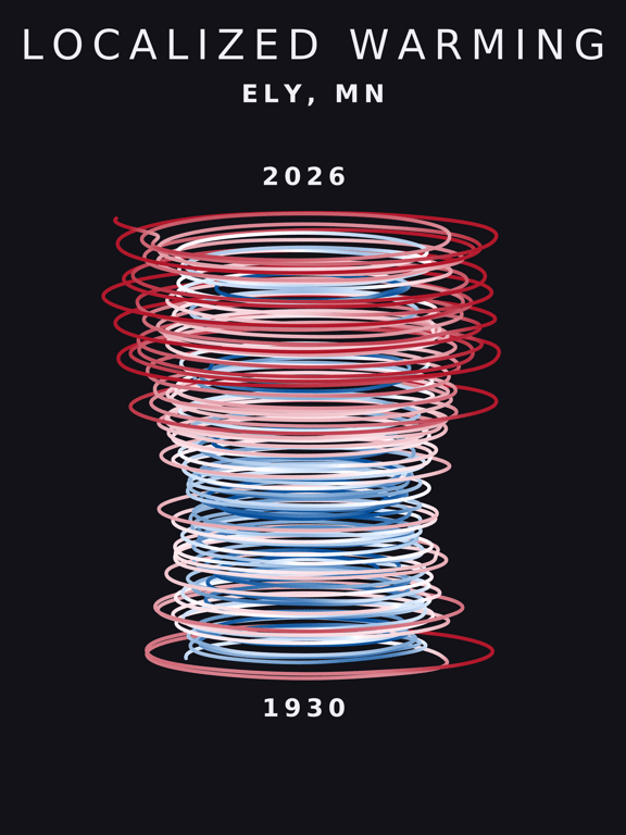 Temperature anomaly spiral for Ely, Minnesota