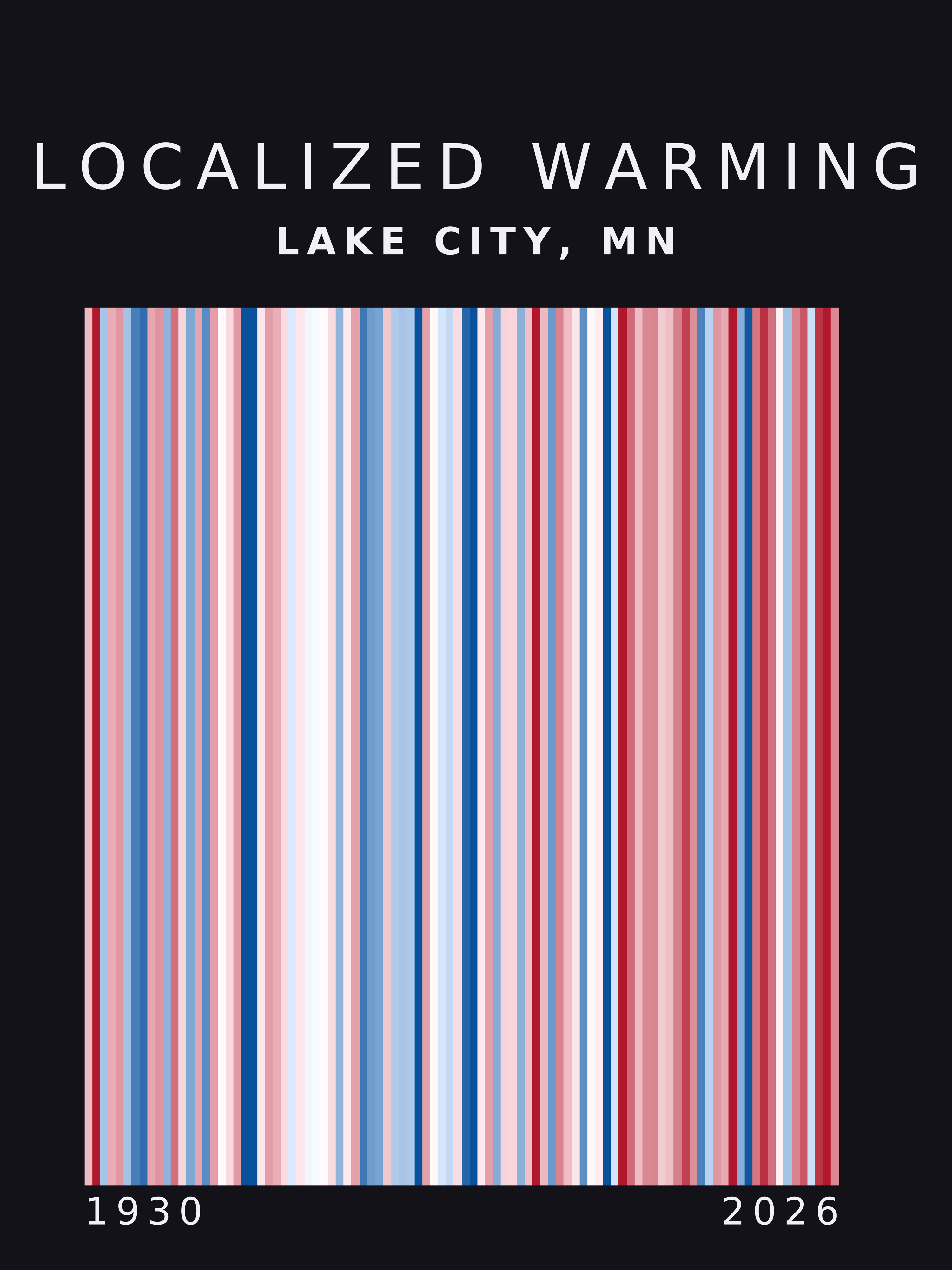 Warming stripes for Lake City, Minnesota