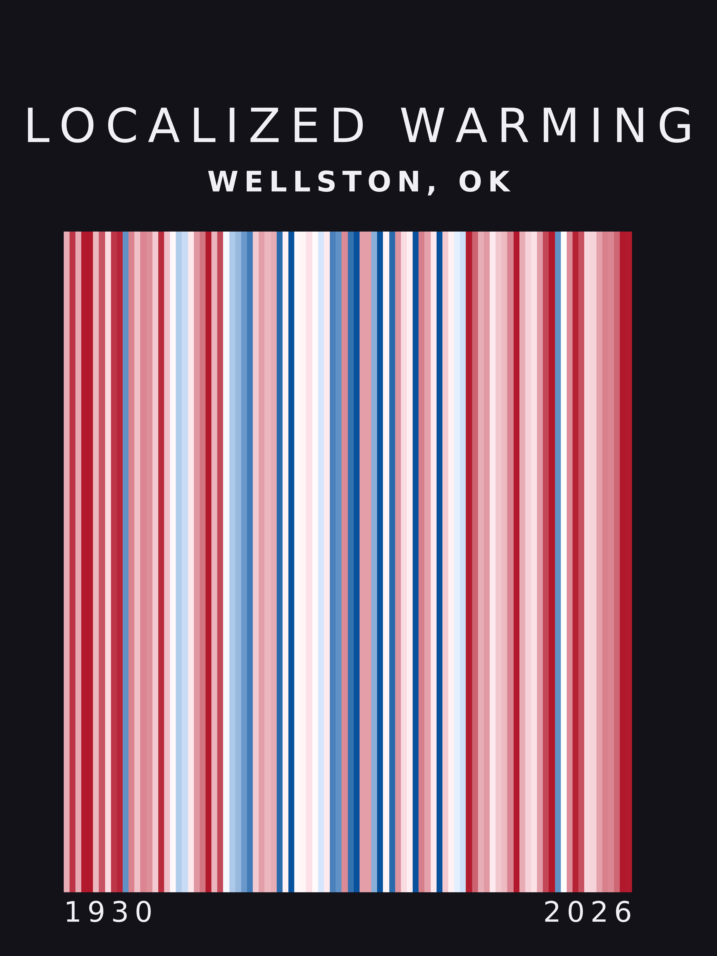 Warming stripes for Wellston, Oklahoma