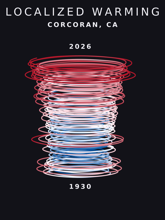Temperature anomaly spiral for Corcoran, California