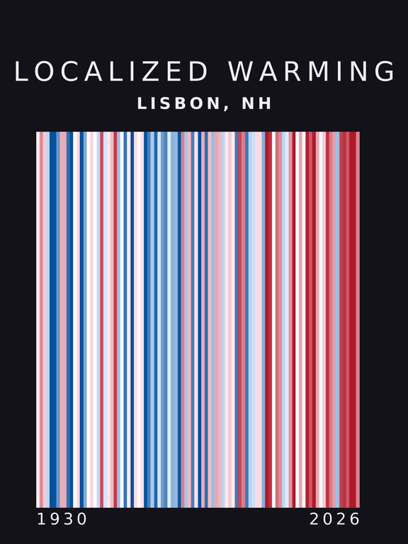 Warming stripes for Lisbon, New Hampshire