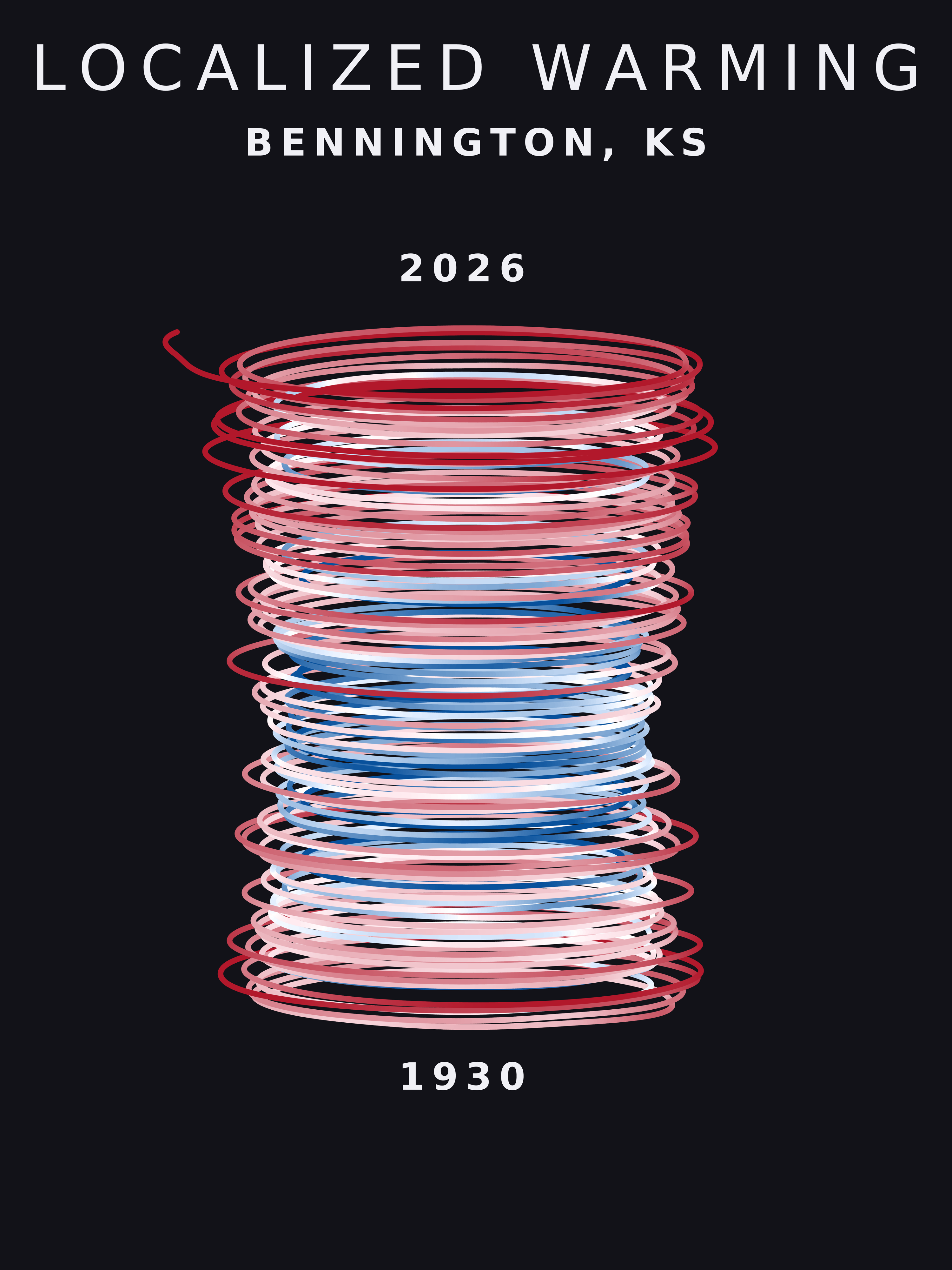 Temperature anomaly spiral for Bennington, Kansas