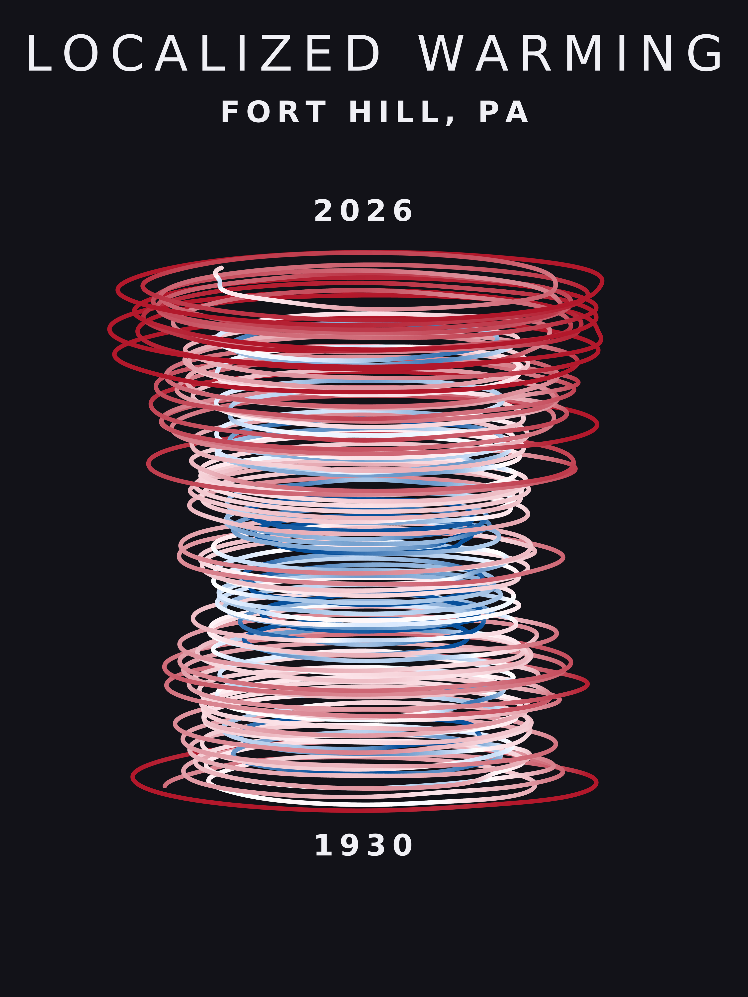 Temperature anomaly spiral for Fort Hill, Pennsylvania