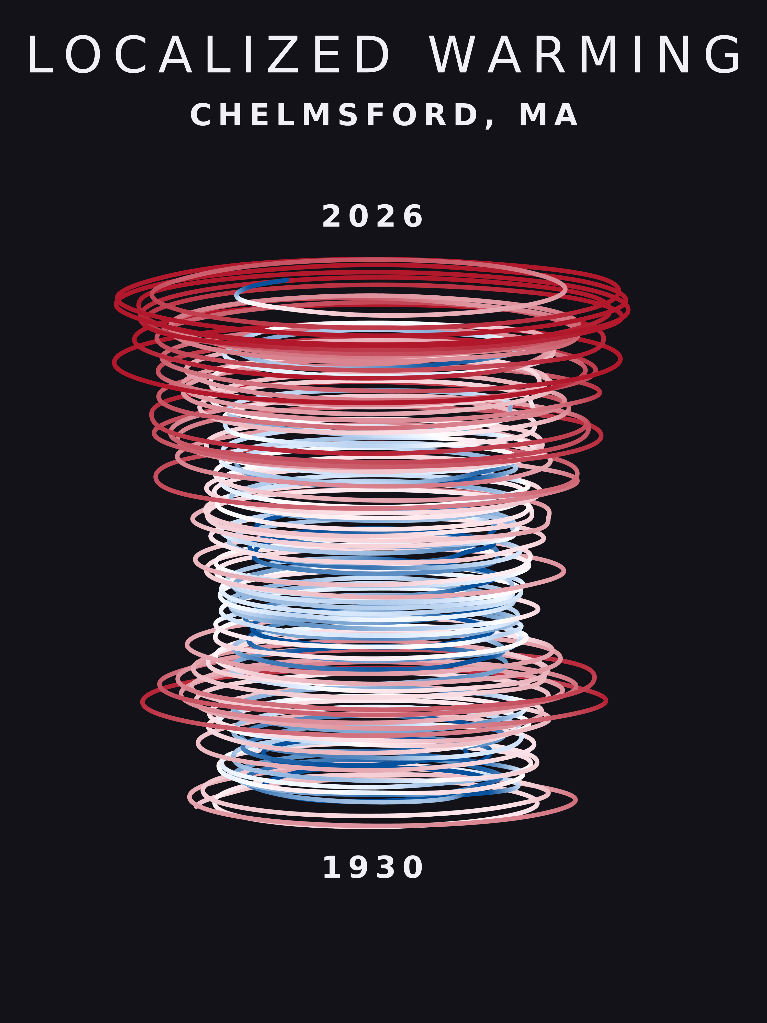 Temperature anomaly spiral for Chelmsford, Massachusetts