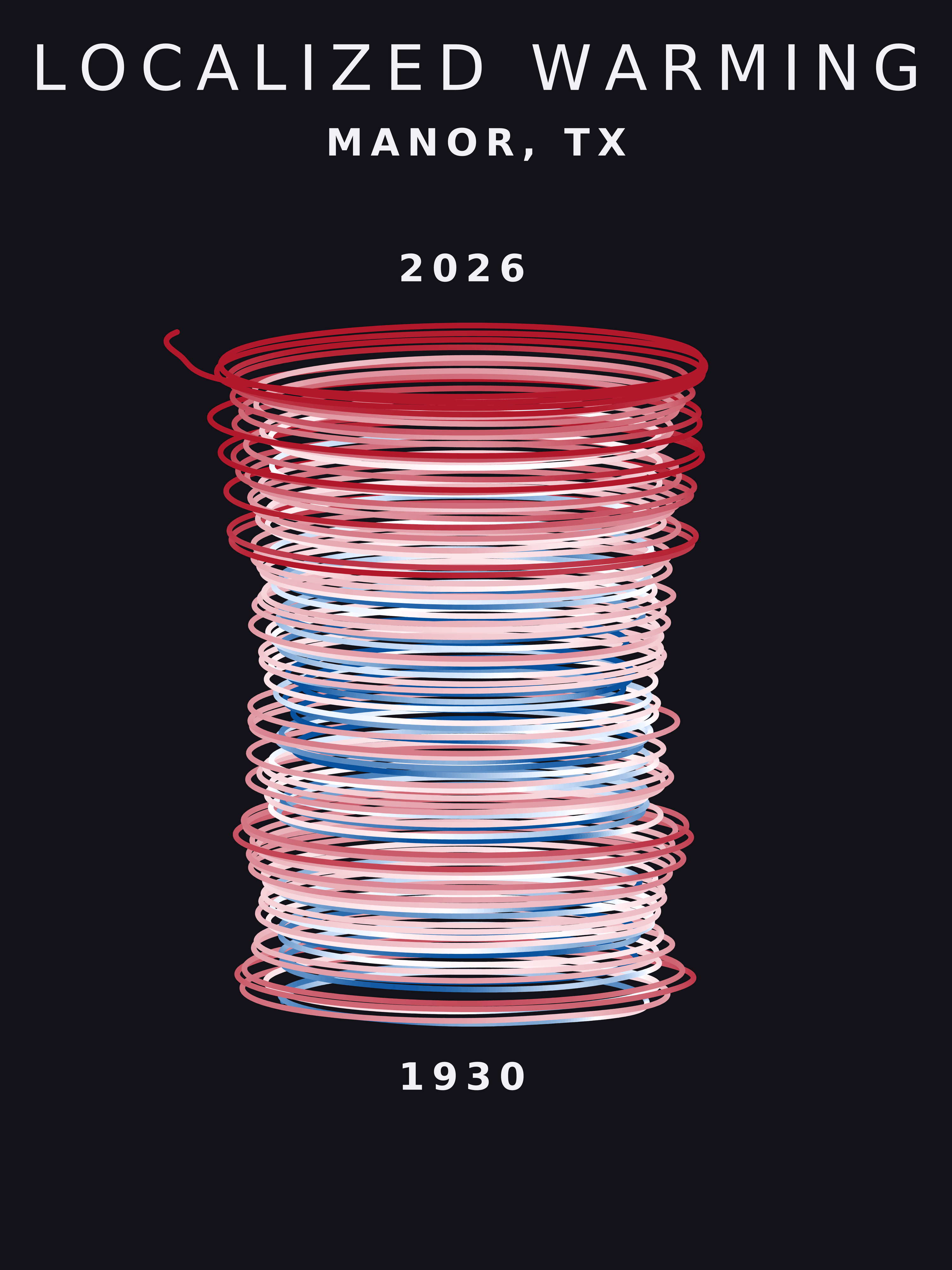 Temperature anomaly spiral for Manor, Texas
