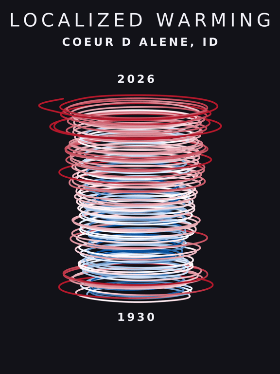 Temperature anomaly spiral for Coeur D Alene, Idaho