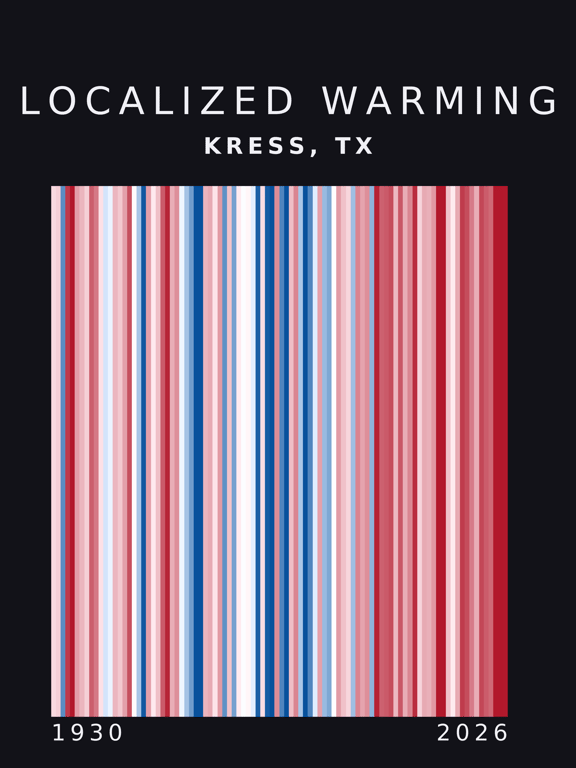 Warming stripes for Kress, Texas